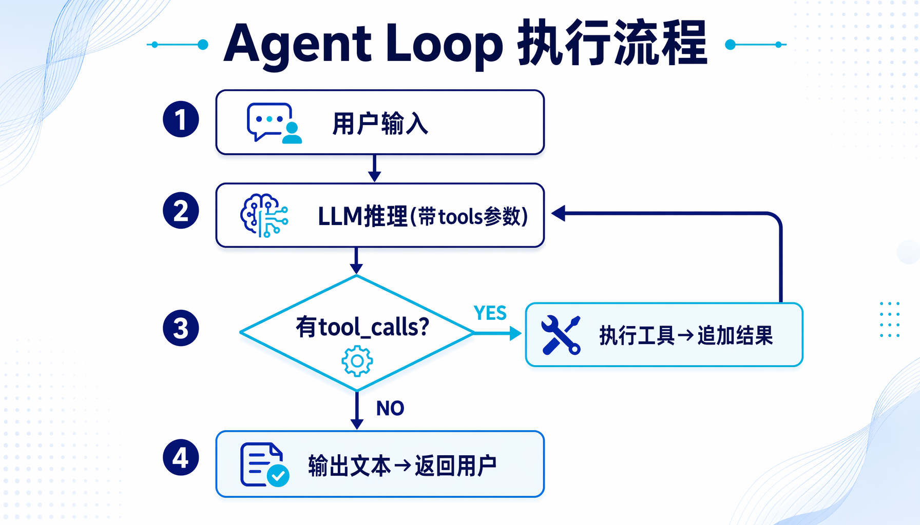 【Agent工坊】从零构建AI Agent工具箱:7个核心工具让你的Agent真正能干活的完整指南 | AI创业内参